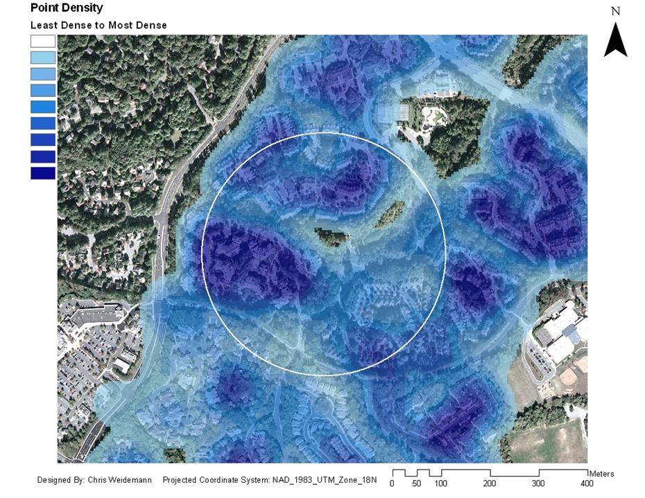 Point Density Analysis